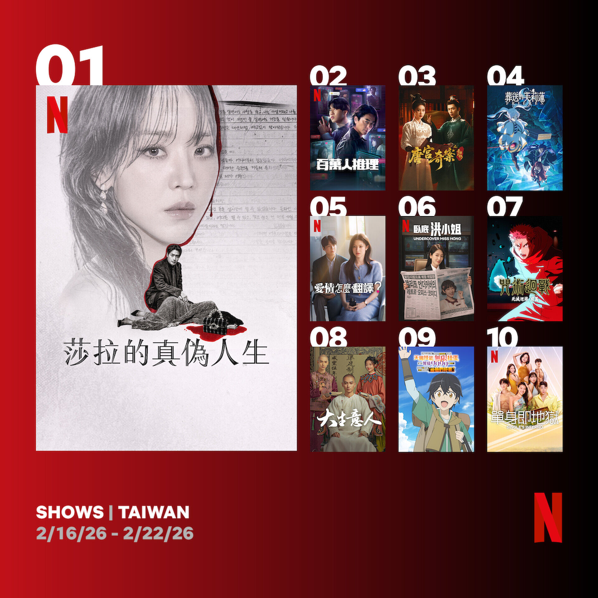 ▲▼Netflix收視週榜（2/16-2/22）。（圖／Netflix提供）