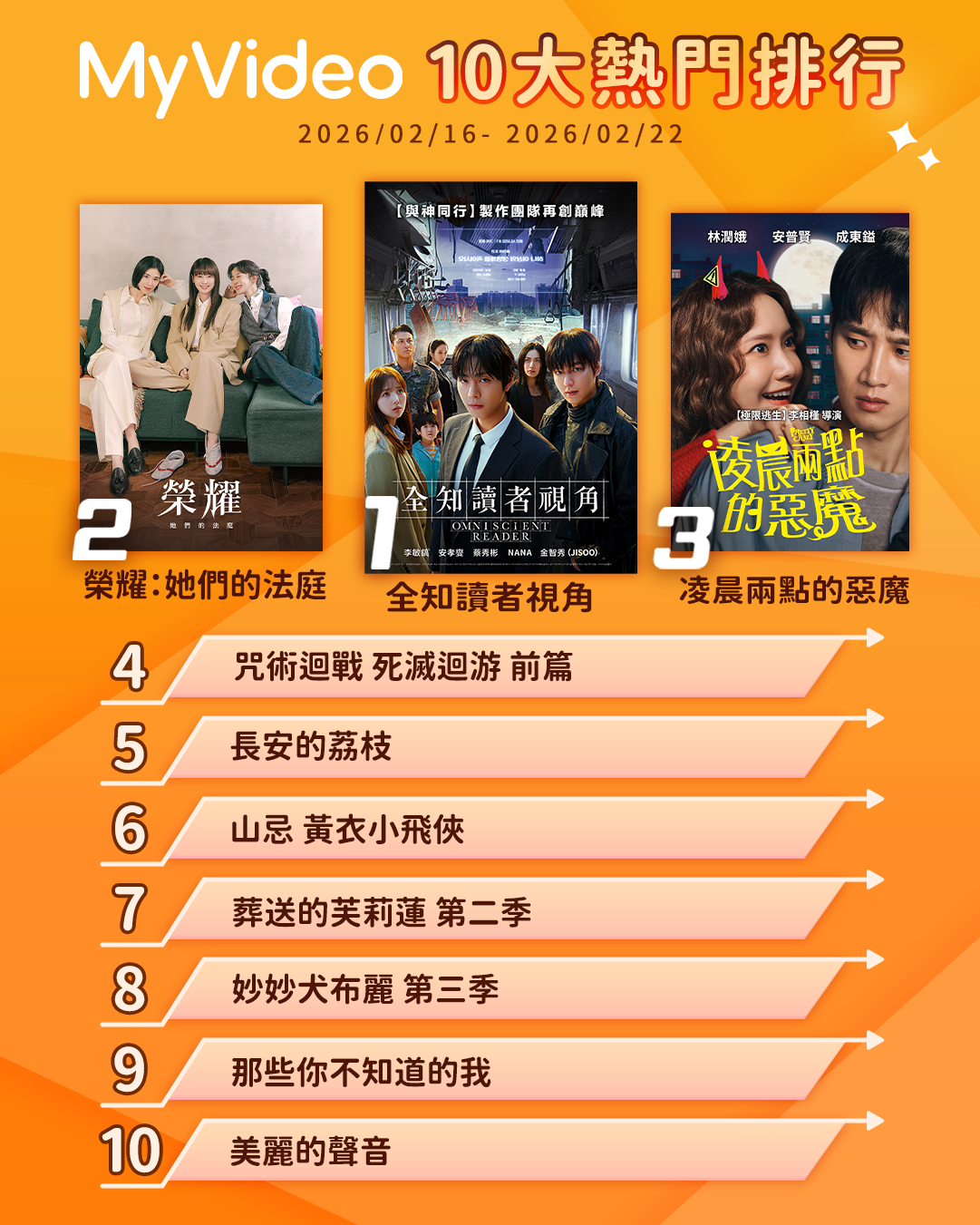 ▲▼MyVideo收視週榜（2/16-2/22）。（圖／MyVideo提供）