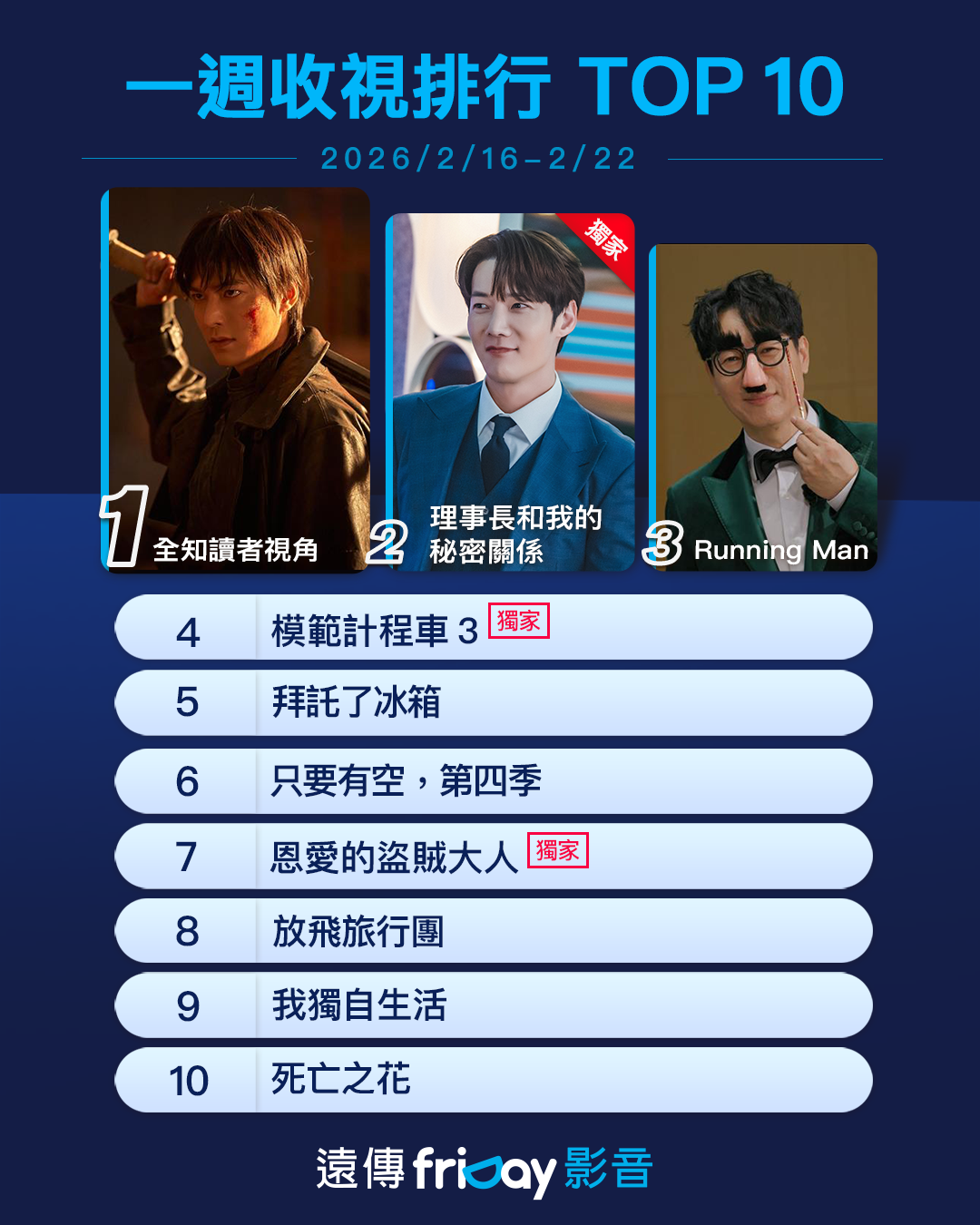 ▲▼friDay影音收視週榜（2/16-2/22）。（圖／friDay影音提供）