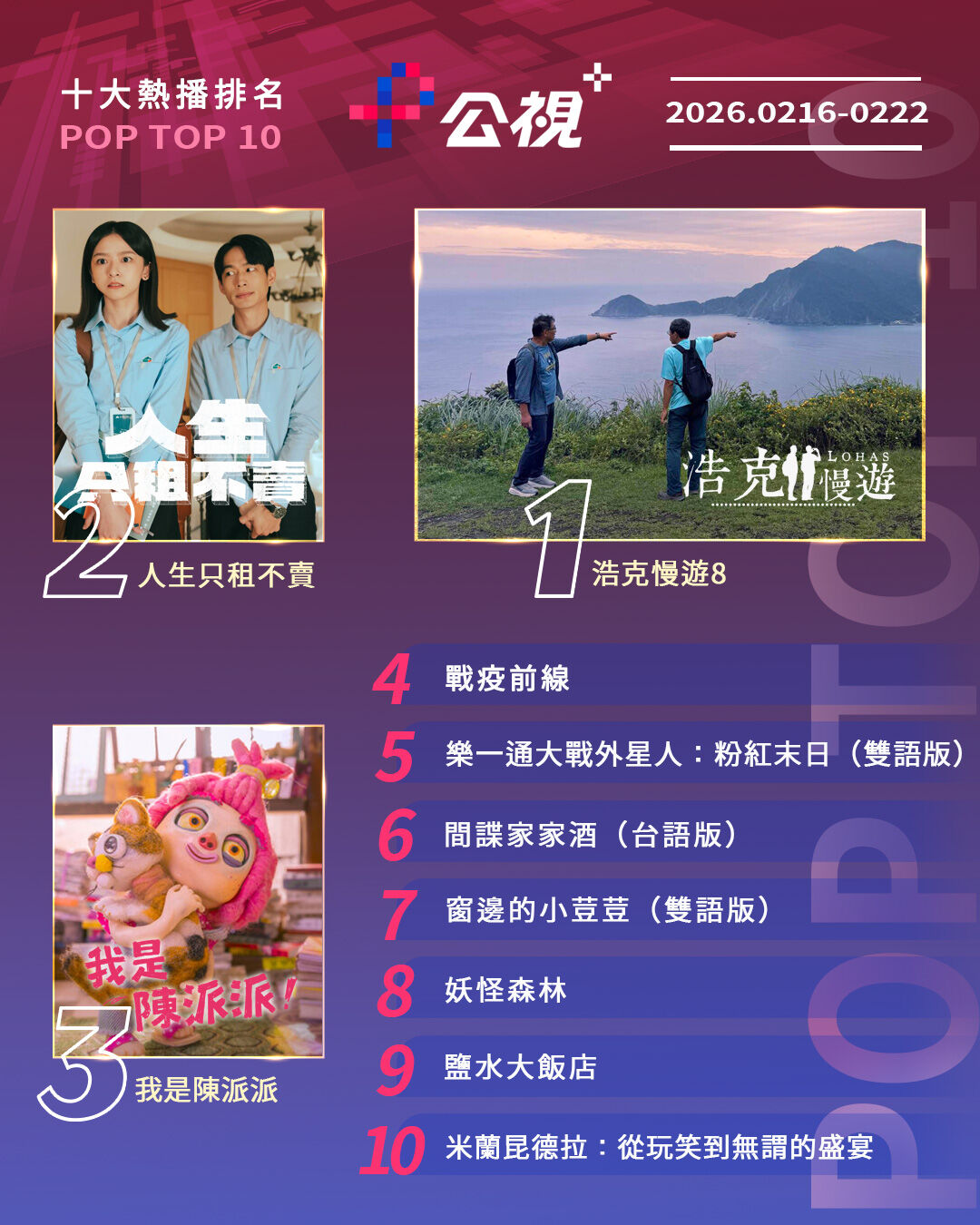 ▲▼公視+收視週榜（2/16-2/22）。（圖／公視+提供）