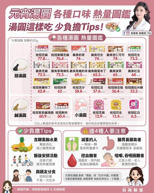 ▲▼營養師教吃湯圓。（圖／翻攝自FB/高敏敏營養師）