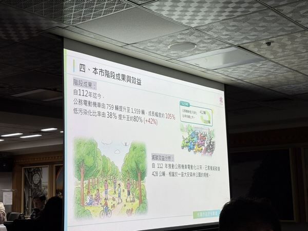 全國直轄市第一! 桃園公務電動機車高達1559輛