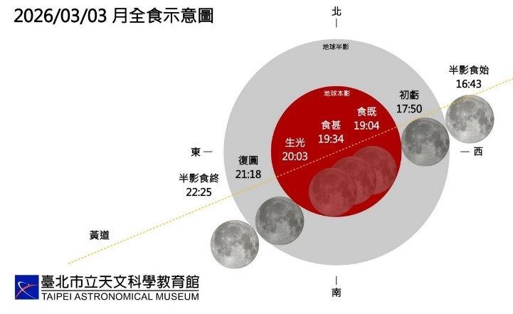▲▼今年最受矚目的天文奇景「月全食」，將在3月3日元宵節當天登場。（圖／台北天文館提供）
