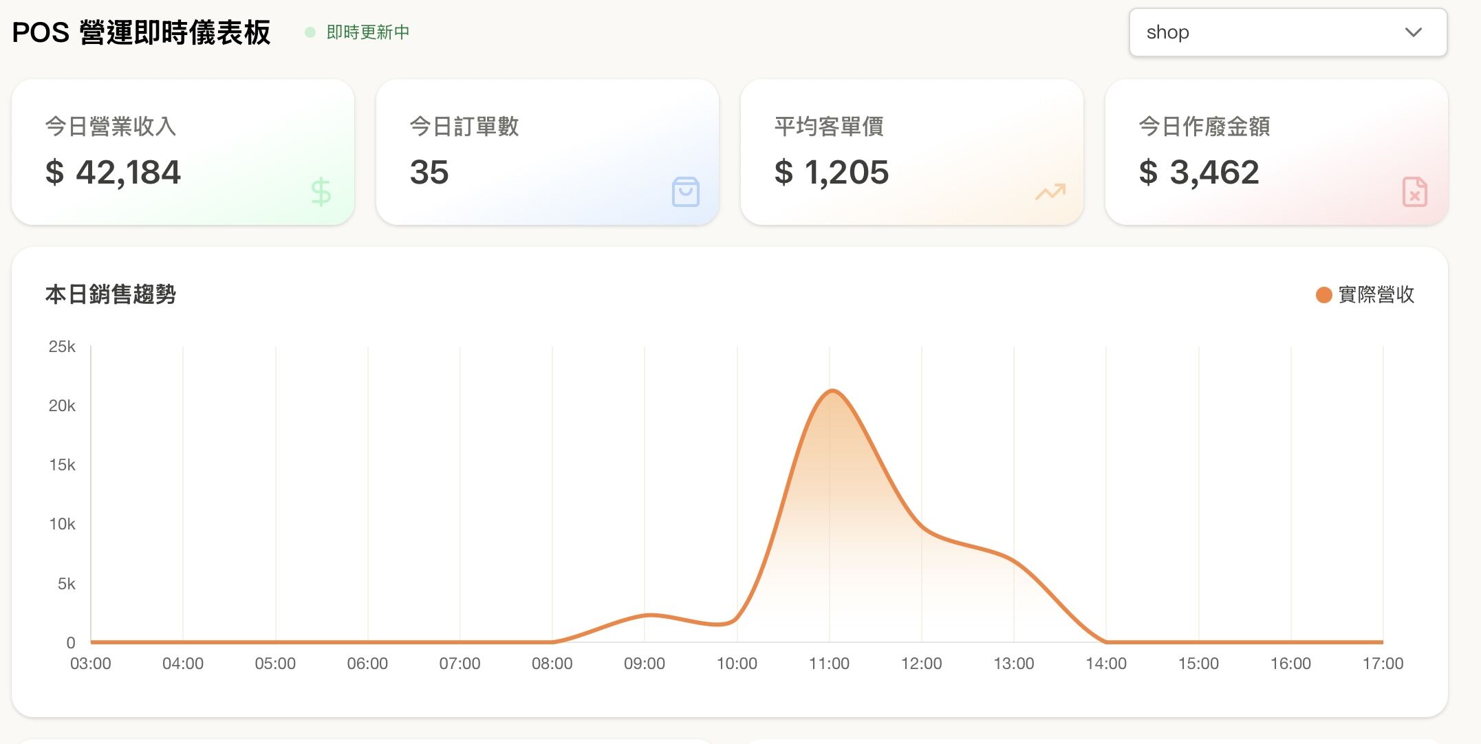 ▲▼LaLa POS,史詩科技,中興保全,軟體新創團隊。
