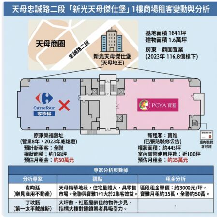 ▲▼             。（AI協作圖／記者項瀚製作，經編輯審核）
