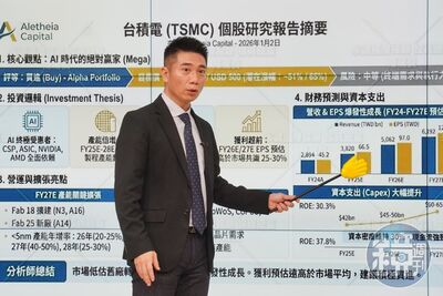 台積電2000元能不能買？　專家一句話破解