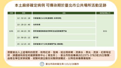 麻疹個案可傳染期「有北市活動足跡」　曾搭公車、捷運板南線