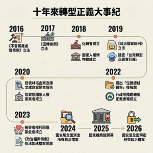 228事件79週年前夕　民進黨回顧轉型正義10年：最近出現新對話契機