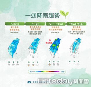明天雨區擴大轉涼　周日回暖半個台灣濕答答