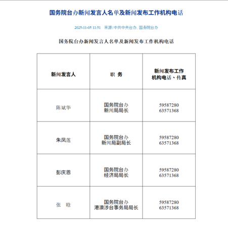 ▲▼彭慶恩目前還在發言人名單中。（圖／翻攝國台辦官網）