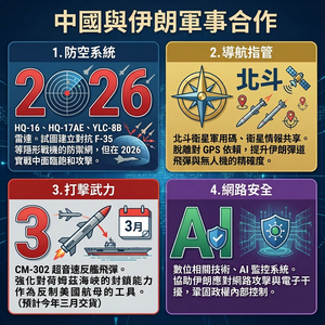 美伊開戰！中國軍武實戰再被毀　專家：北京拿台灣誘騙交易化烏有
