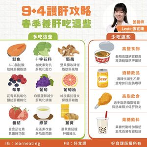 脂肪肝年輕化　營養師列「9大護肝清單＋4種NG飲食」