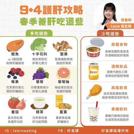 營養師推薦9大護肝好食物。（圖／好食課提供）