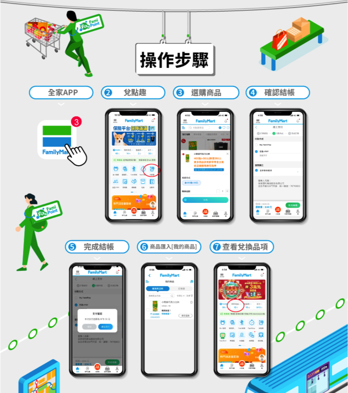 ▲▼全家,點數,兌換,早餐,禮盒,過期。（圖／全家便利商店提供）