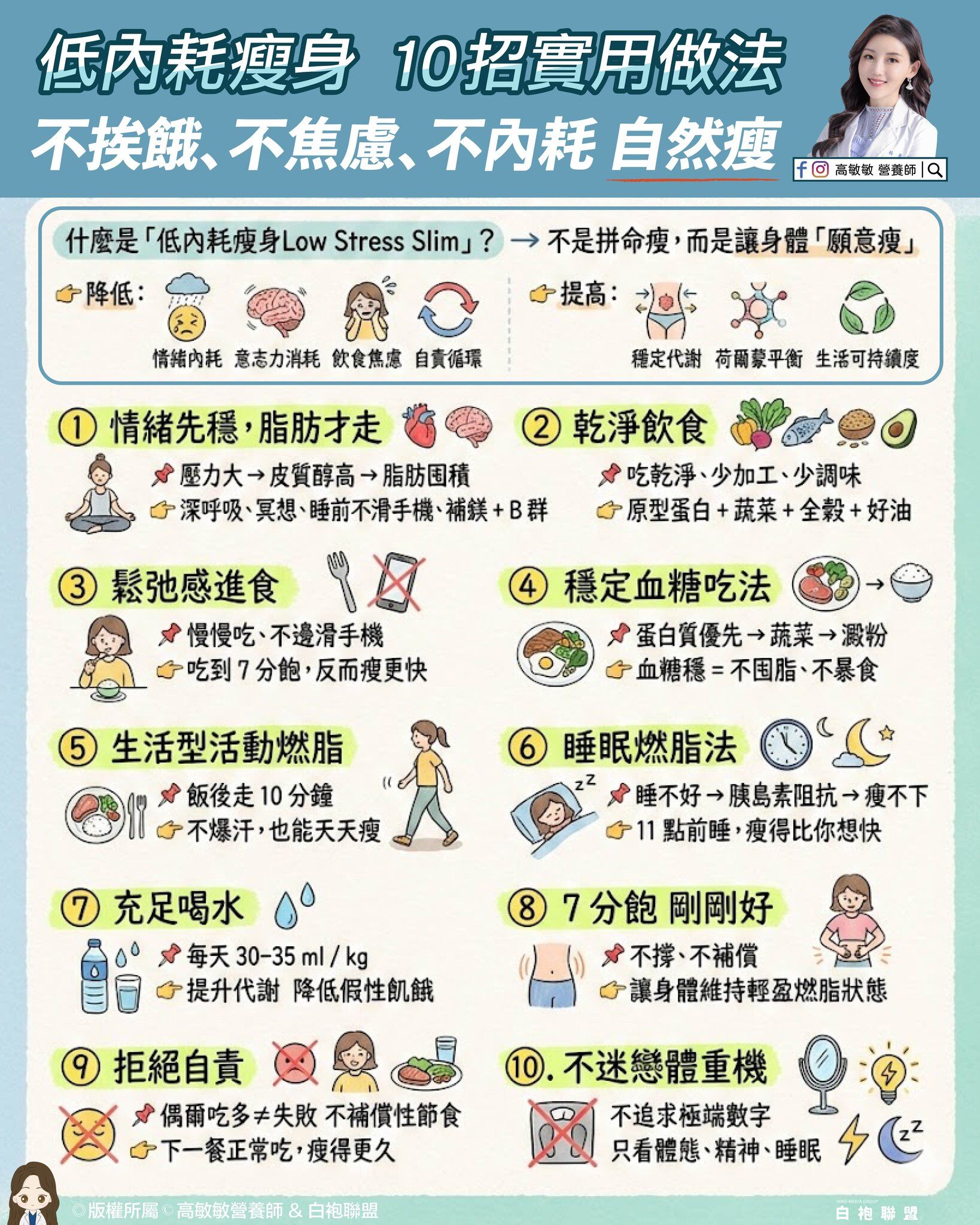 ▲▼低內耗瘦身。（圖／翻攝自FB/高敏敏營養師）