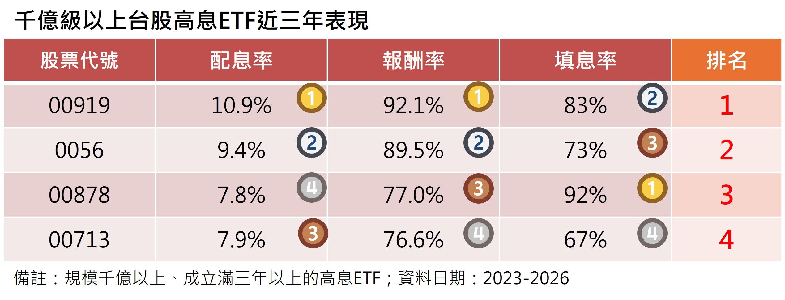 ▲▼00919指定上稿。（圖／記者陳瑩欣攝）