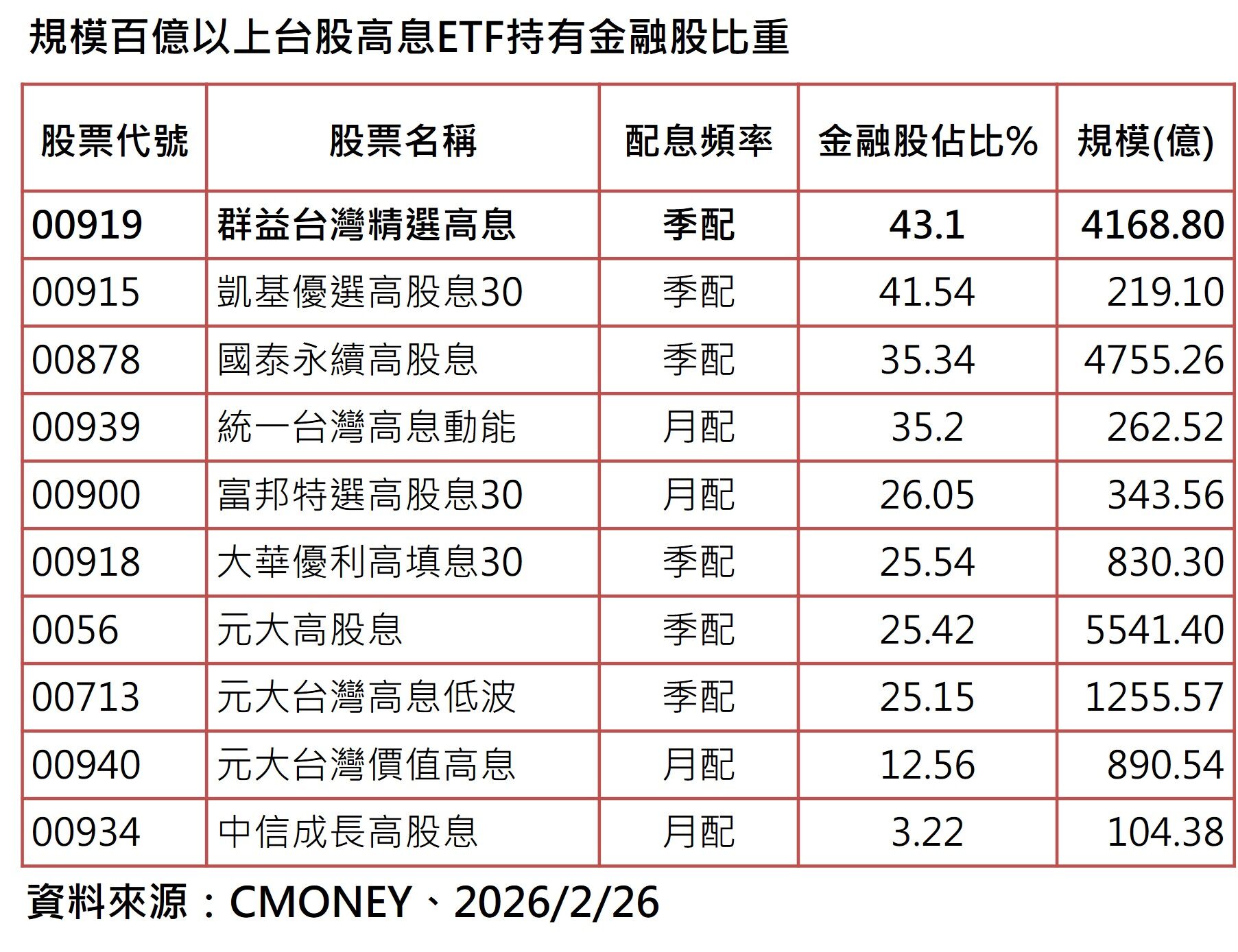 ▲▼00919指定上稿。（圖／記者陳瑩欣攝）
