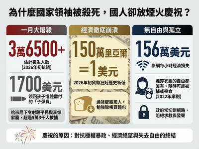 伊朗領袖遭擊斃「人民卻狂歡」　一文看懂殘酷始末：美國非救世主