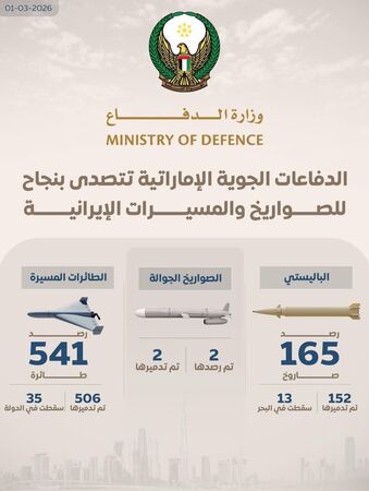 ▲▼杜拜防空系統發威「攔截165導彈」　吳辰君報現況。（圖／翻攝自臉書）