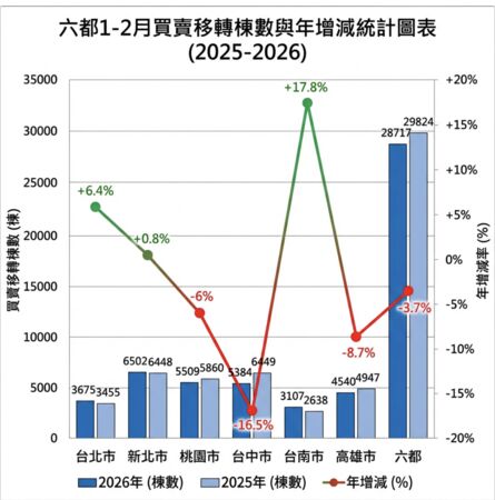 ▲▼             。（AI協作圖／記者項瀚製作，經編輯審核）