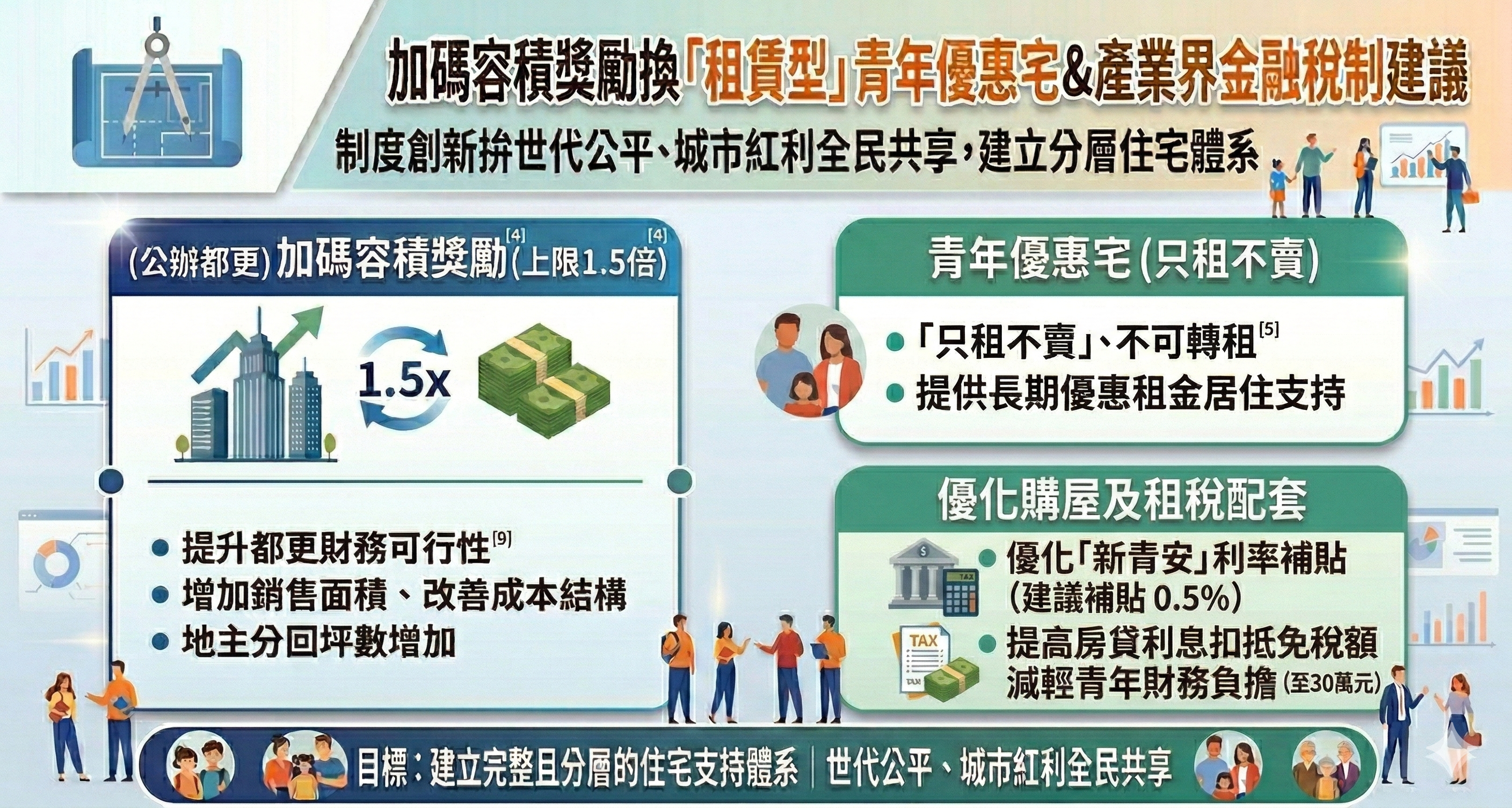 ▲▼都更,青年優惠宅,都市更新,容積獎勵,換圖。（圖／業者提供）