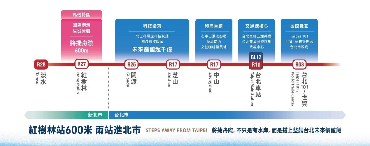 輝達重磅加持！紅樹林房市看俏 新案「將捷舟際」成焦點（圖／將捷舟際提供）