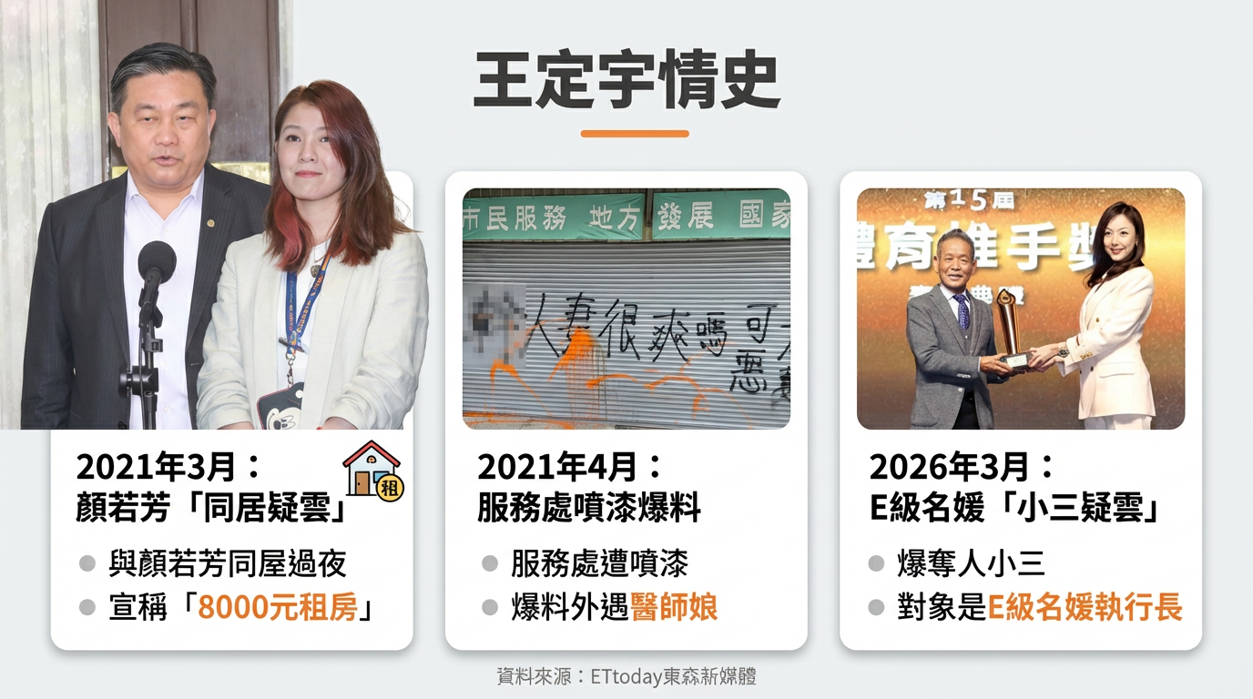 ▲▼王定宇「風流情史」一次看！從醫師娘到「E級名媛執行長」。（AI協作圖／記者葉國吏製作，經編輯審核）