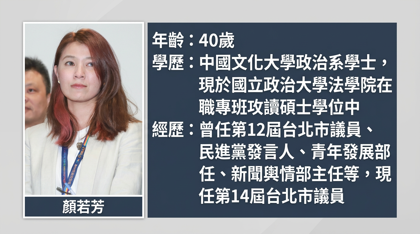 ▲顏若芳。（AI協作圖／記者周亭瑋製作，經編輯審核）