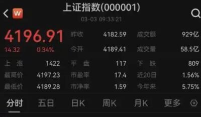 滬指創十年新高！油氣類股領漲　資源能源型ETF持續湧入資金