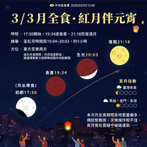 「元宵月全食」今晚登場　氣象署：紅月現身機率不高　