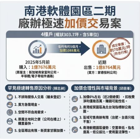 ▲▼             。（AI協作圖／記者項瀚製作，經編輯審核）