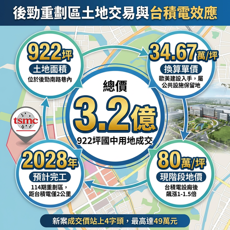 ▲▼             。（AI協作圖／記者張雅雲製作，經編輯審核）