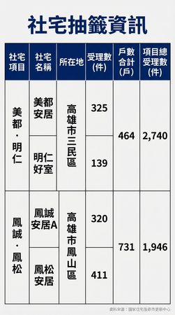 ▲▼             。（AI協作圖／記者張雅雲製作，經編輯審核）