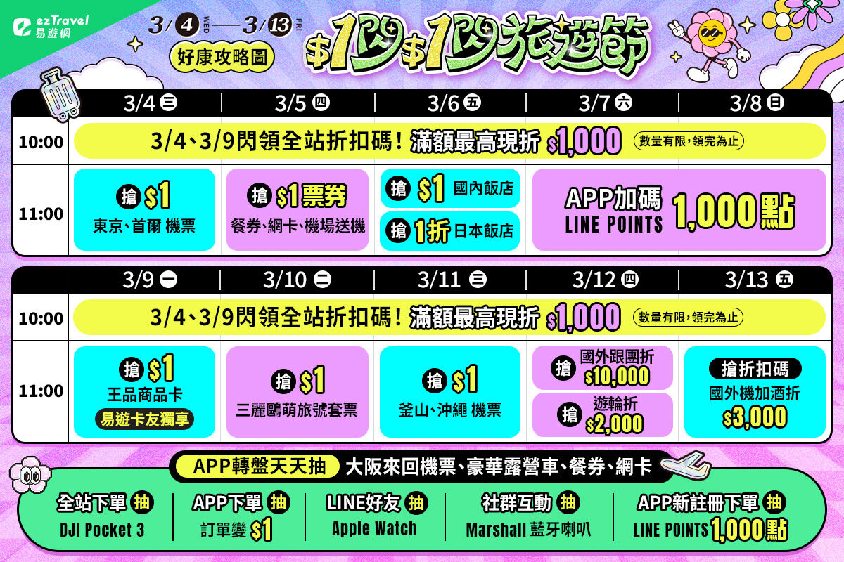 ▲易遊網「$1閃$1閃旅遊節」明（4日）起開跑。（圖／業者提供）