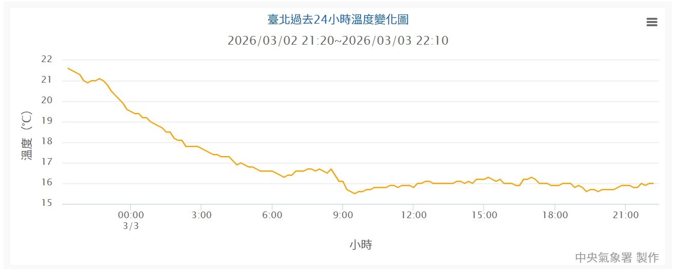 ▲▼             。（圖／中央氣象署）