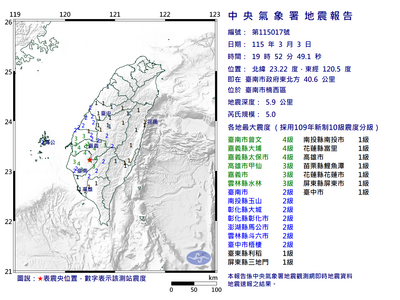 台南規模5.0地震「是去年0121餘震」！氣象署：做好防震準備
