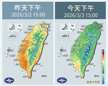 大跳水突降11℃！冷2波挑戰冷氣團「體感變冬」　全台轉雨