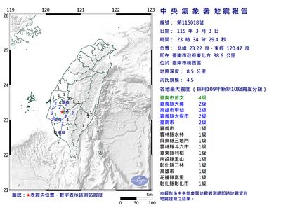 快訊／23:34台南楠西區規模4.5「極淺層地震」　最大震度4級