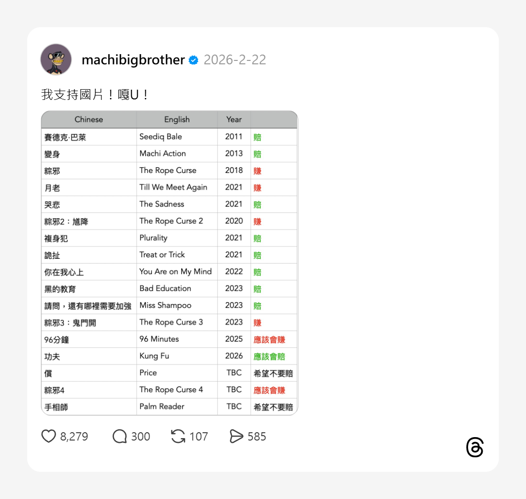 ▲▼美伊戰火波及！黃立成幣圈虧損23億「自己剪頭毛」。（圖／翻攝自Threads）