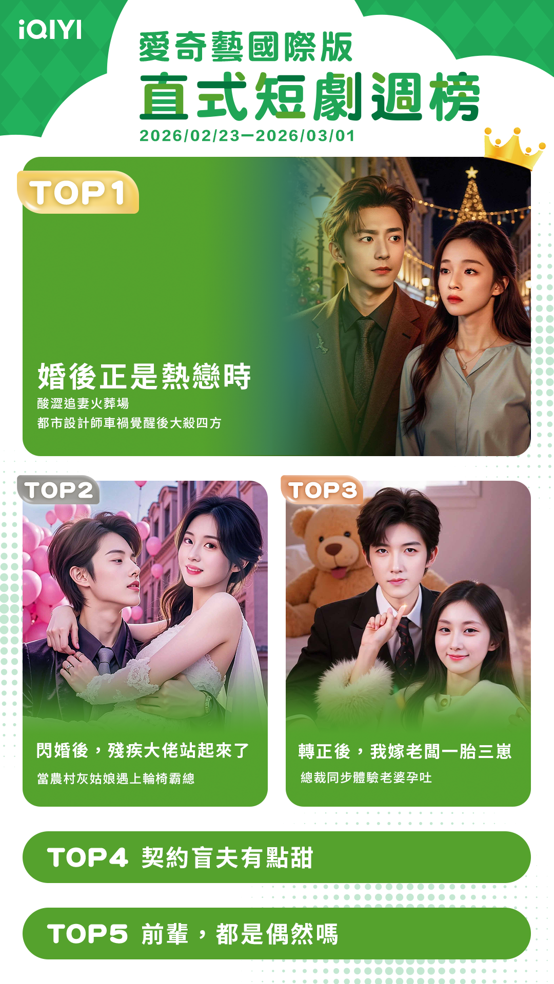 ▲iQIYI短劇收視週榜（2/23-3/1）。（圖／iQIYI提供）