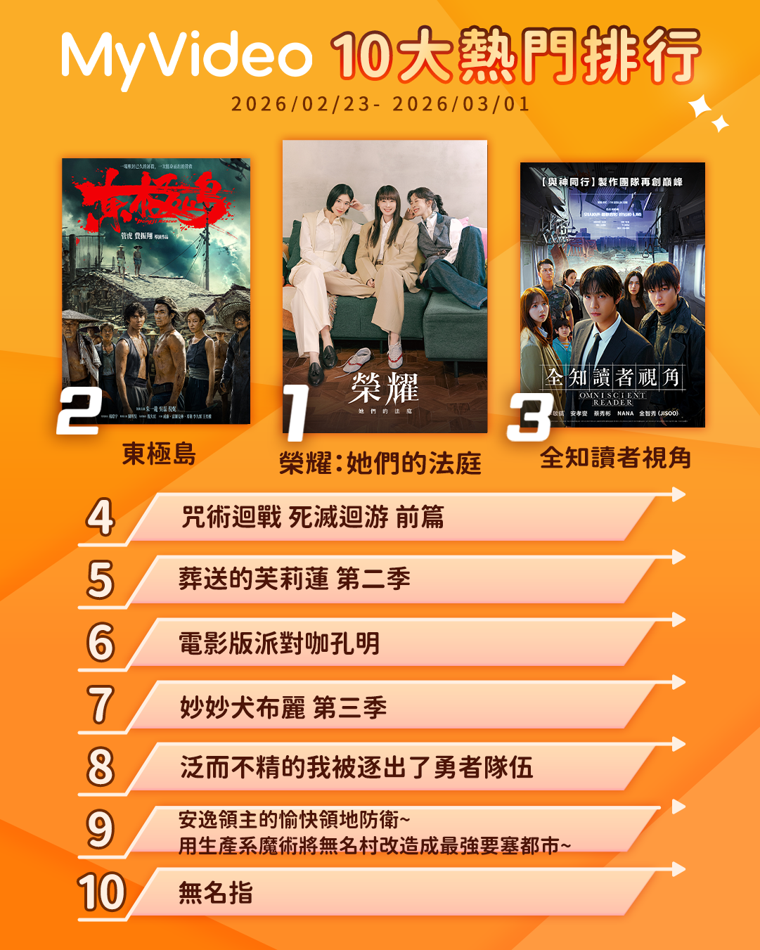▲MyVideo收視週榜（2/23-3/1）。（圖／MyVideo提供）