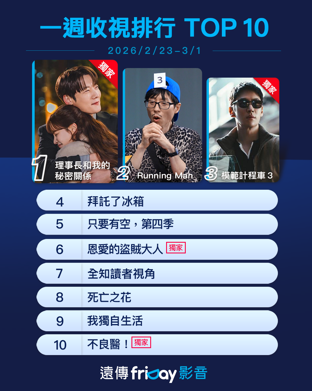 ▲friDay影音收視週榜（2/23-3/1）。（圖／friDay影音提供）