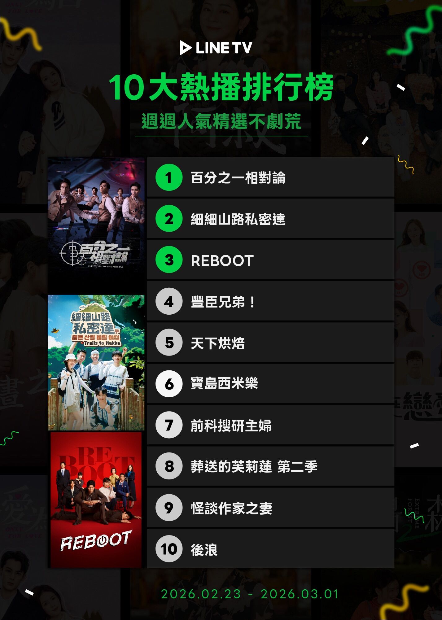 ▲iQIYI收視週榜（2/23-3/1）。（圖／iQIYI提供）