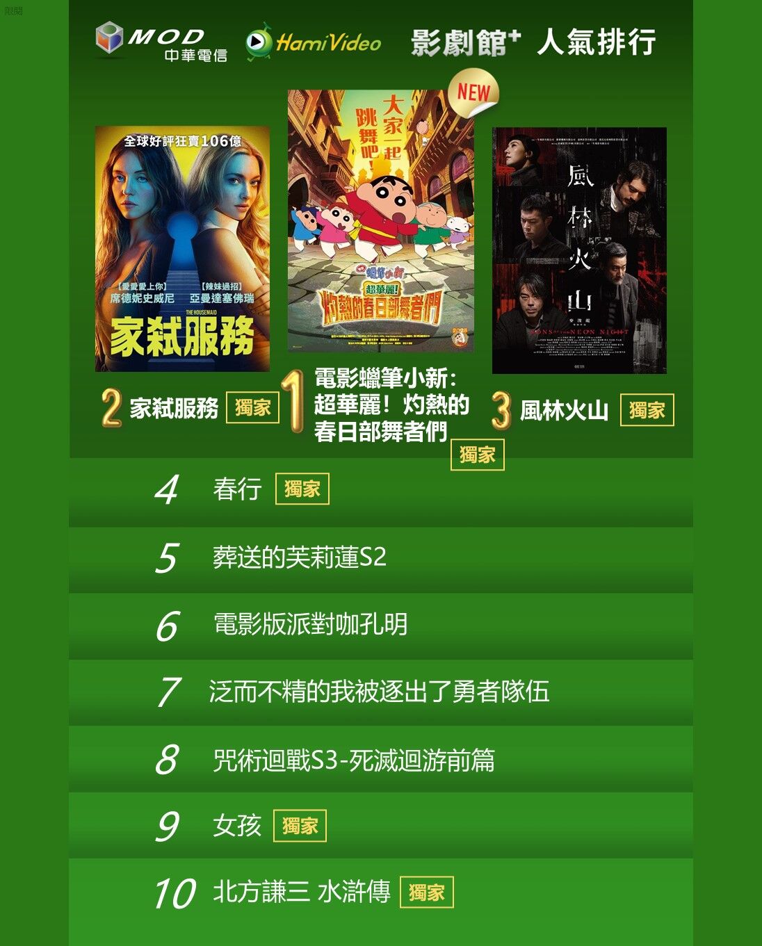 ▲Hami Video收視週榜（2/23-3/1）。（圖／Hami Video提供）