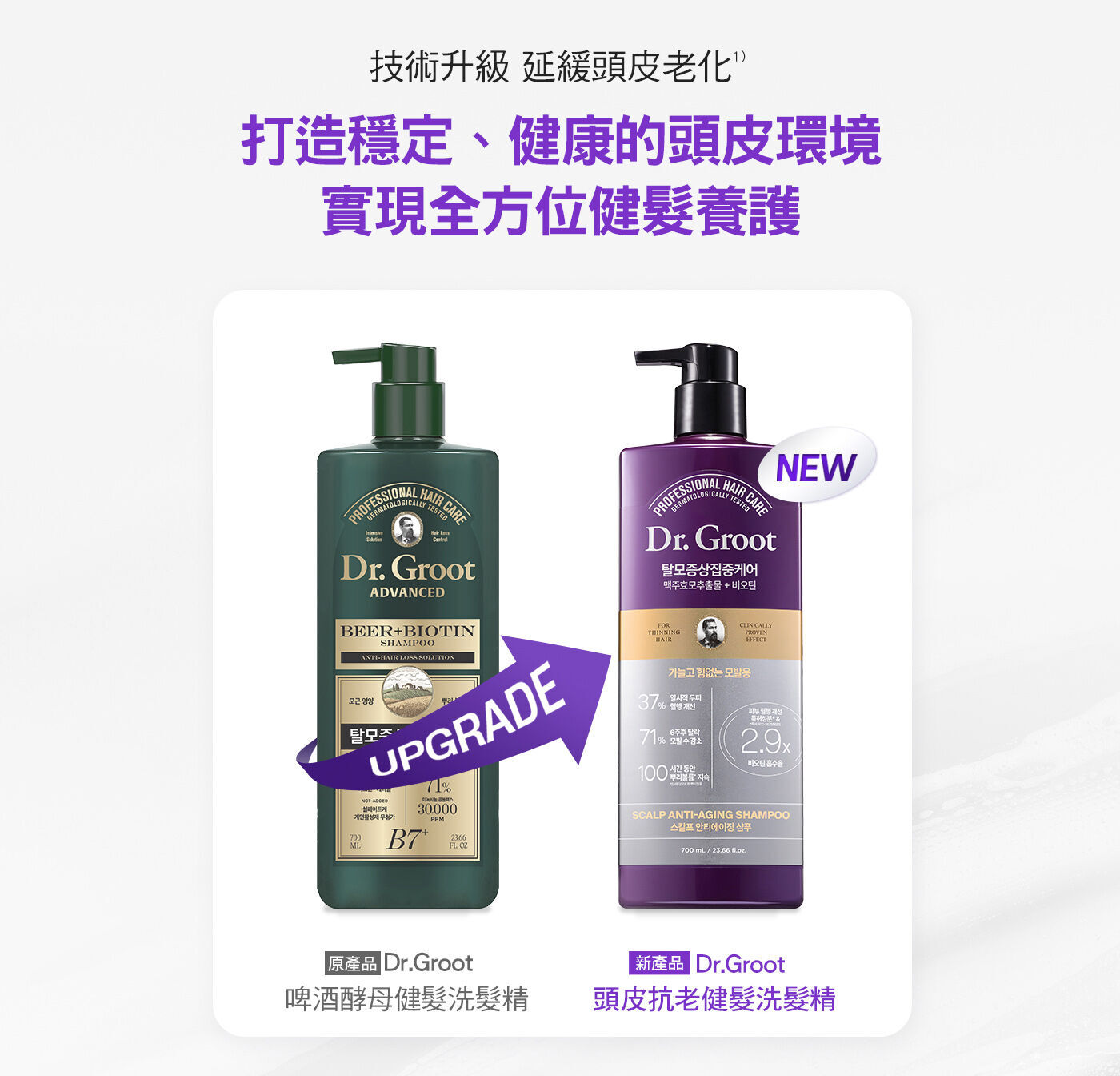 ▲▼洗髮精,Dr.Groot,韓國,好市多,升級,頭髮,蓬鬆。（圖／業者提供）