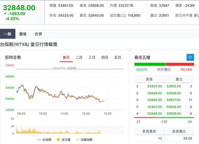 「20萬靠股票維生，輸光跑外送」　他當沖139天畢業了