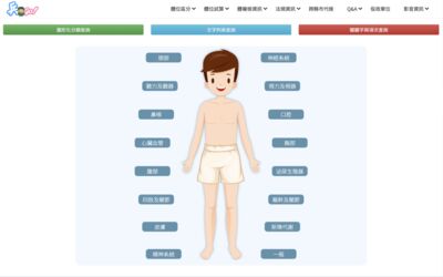 役男體位導入AI判定！　線上就能知道自己要不要從軍樂
