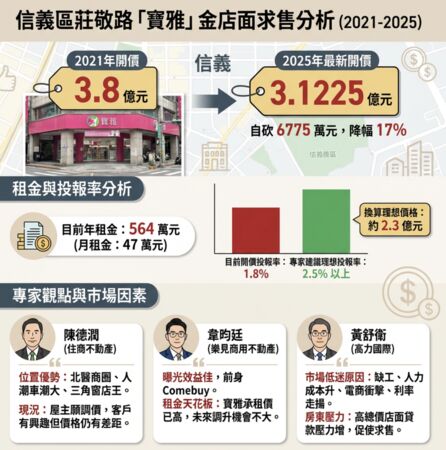 ▲▼             。（AI協作圖／記者項瀚製作，經編輯審核）