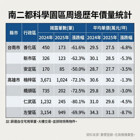▲▼             。（AI協作圖／記者張雅雲製作，經編輯審核）