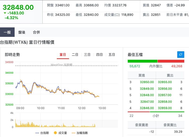 「20萬靠股票維生,輸光跑外送」 他當沖139天畢業了